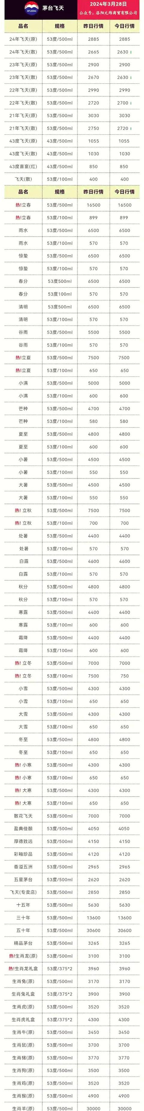 飞天酒业价格表