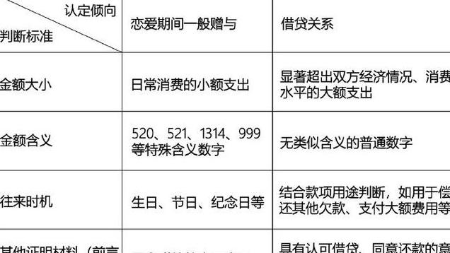 自愿给予和赠予有什么区别