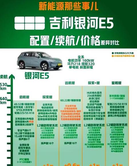 吉利4s店补漆价格表