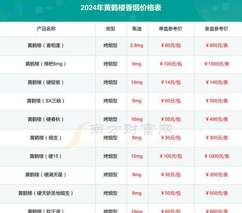 黄鹤楼酒楚韵42度价格表