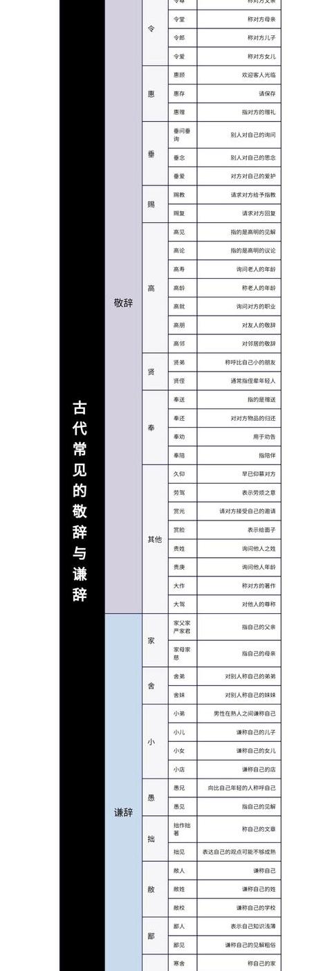 敬辞高见的意思解释