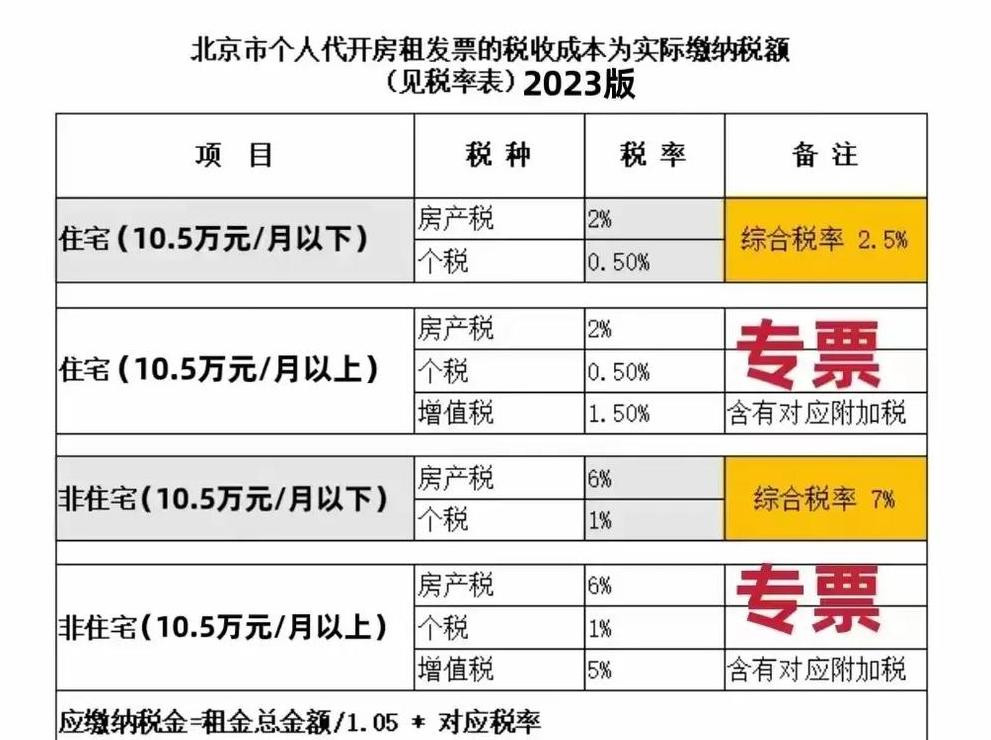 房租发票怎么开 开票类目