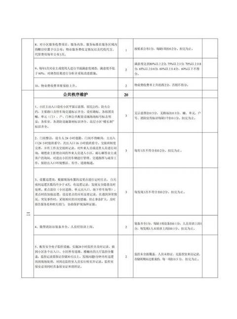 安置房物业费收取标准2020年
