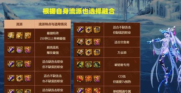 DNF贴膜装备兑换指南及升级攻略