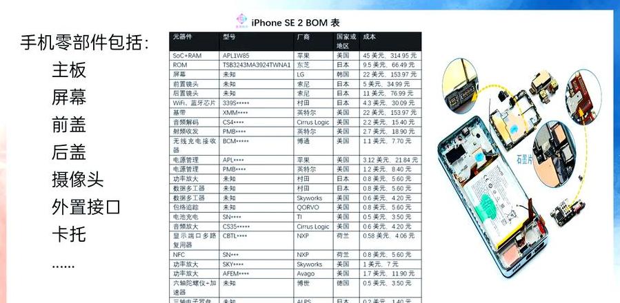 bom编码