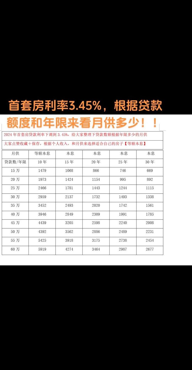 理财利息计算公式