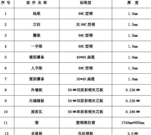 活动板房报价表方式