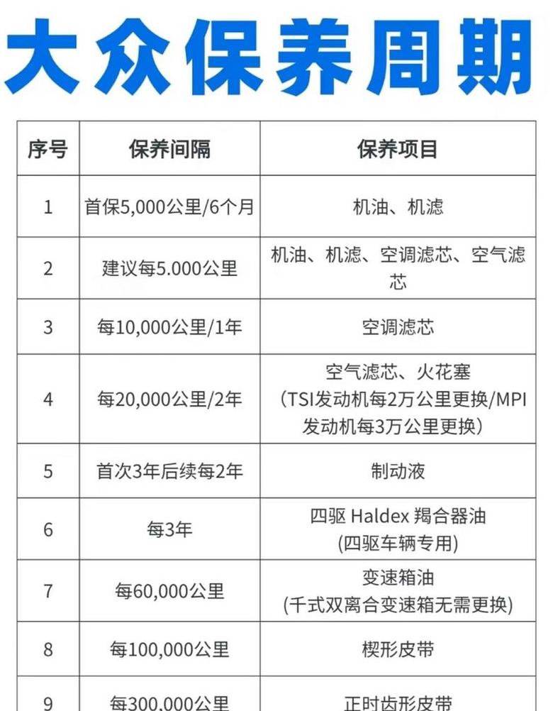 大众4s店保养收费明细表