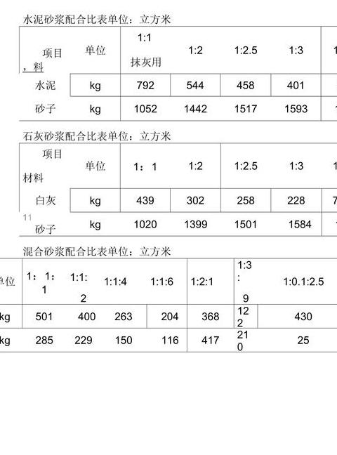 1方m30砂浆配合比是多少