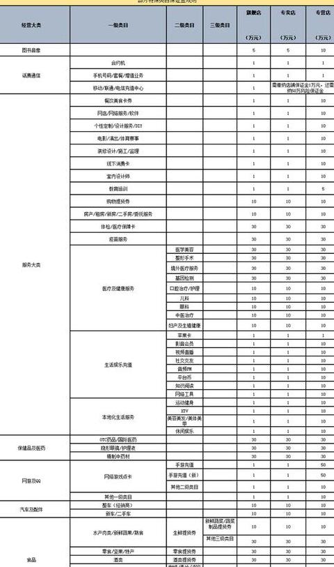 天猫加盟费明细表