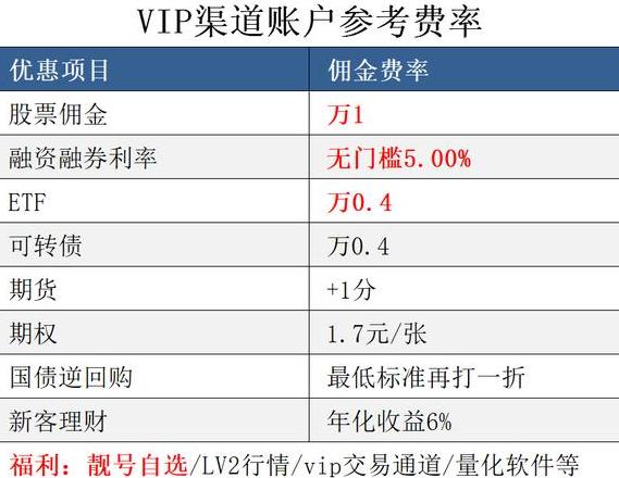 海通证券佣金多少?