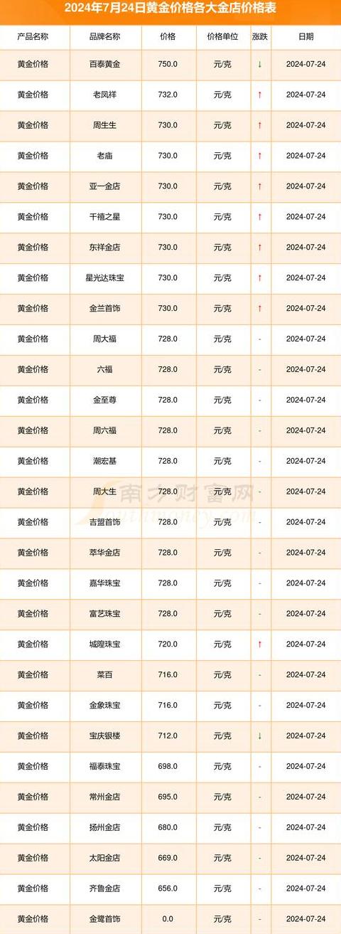 一口价黄金可以换克重吗