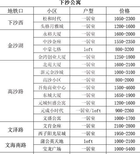 杭州小公寓价格表最新