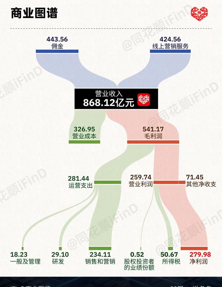 拼多多佣金比率20%是多少