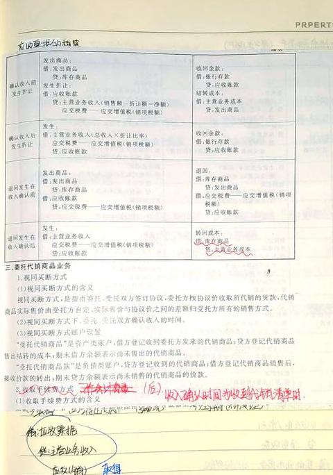 赠送的商品会计分录是什么
