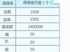 虎牙礼物收益分成