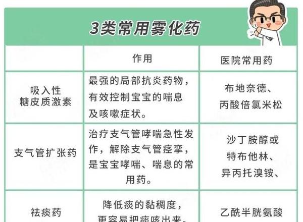盐酸氨溴索雾化副作用太大了