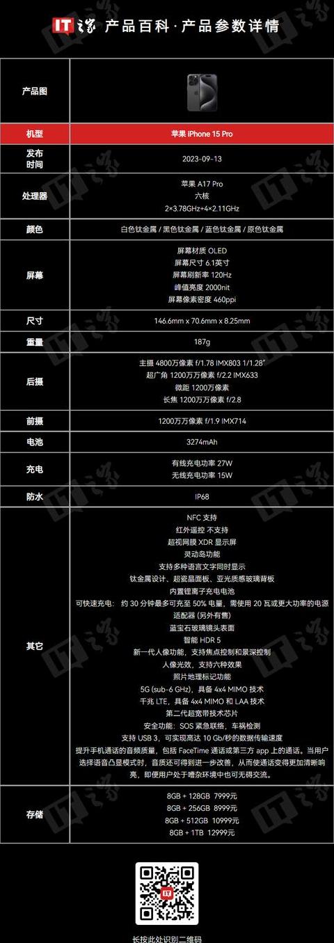 15pro参数配置详细参数