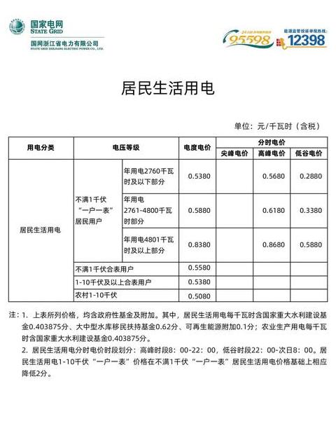 2025年用电收费明细