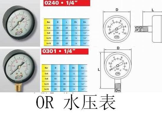 28层二次供水水压标准
