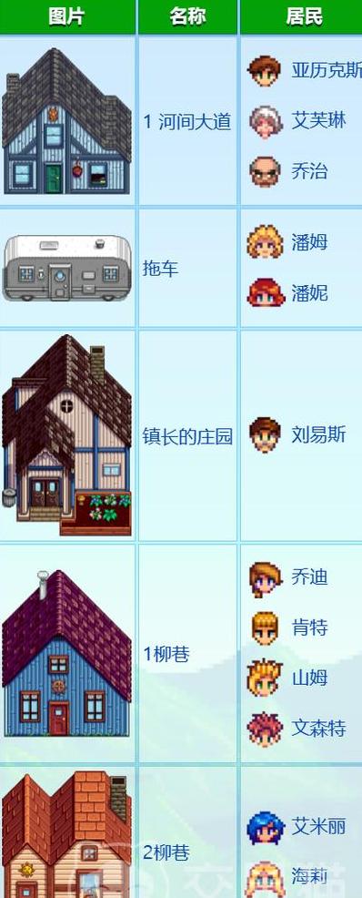 星露谷物语罗宾在哪?