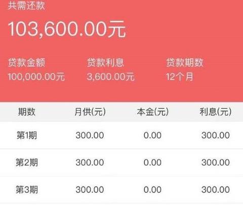 贷款十万5厘8三年利息多少