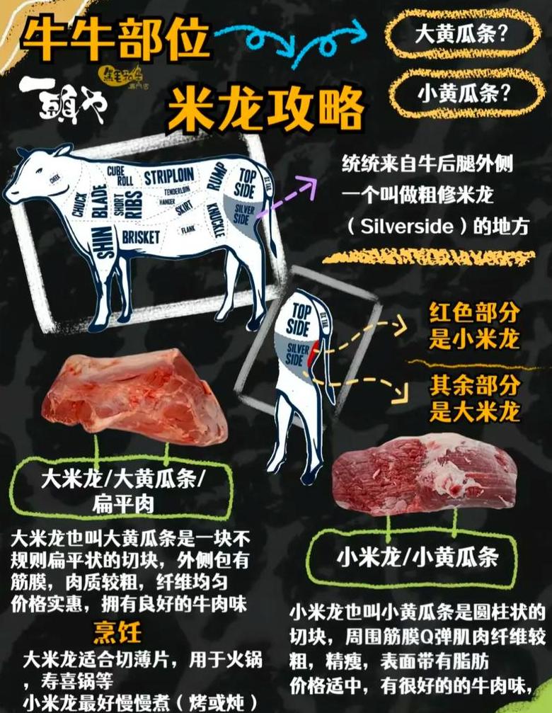 牛里脊黄瓜条区别