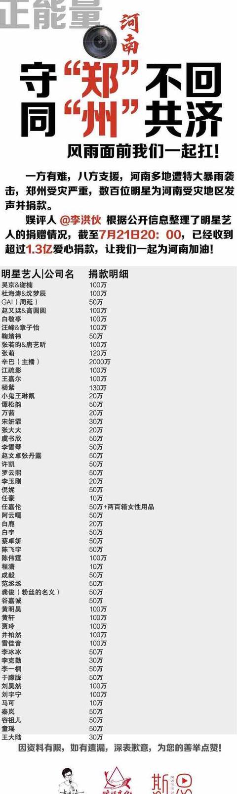 河南洪灾明星捐款名单