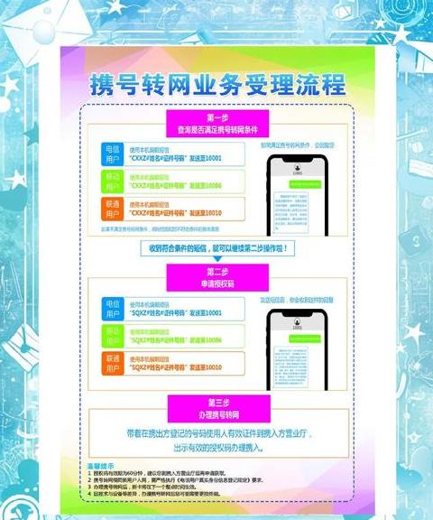 联通携号转网短信指令格式