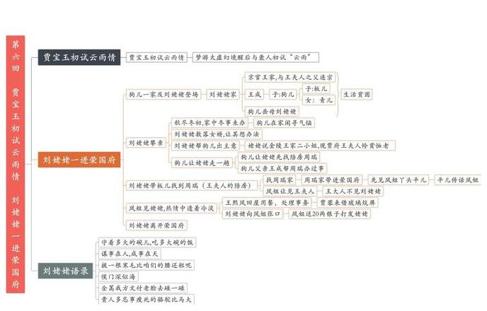 情节构思是什么