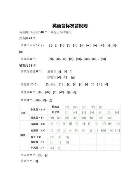 音标的两种发音规则