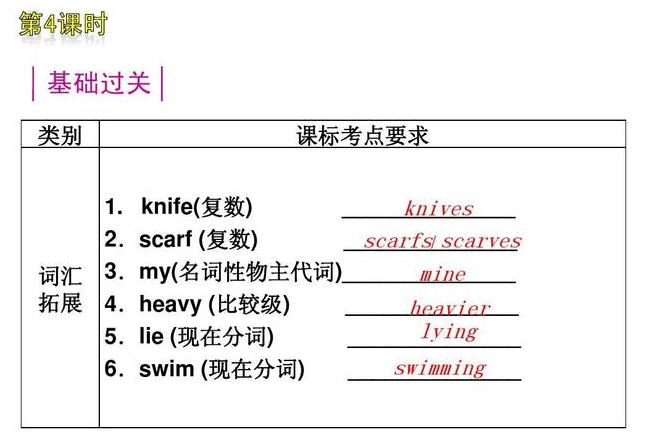 scarf复数的用法