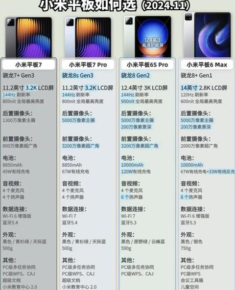 2024最建议买小米哪款平板呢