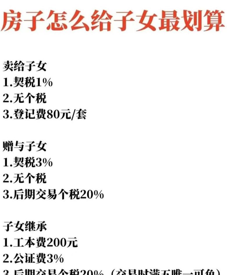 赠予继承房产过户费用