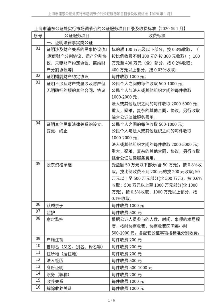 赠予公证处公证费用