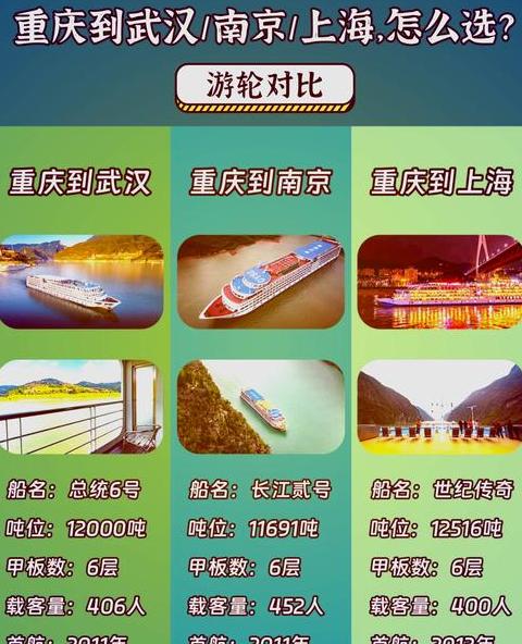 上海到重庆游轮价格表15天