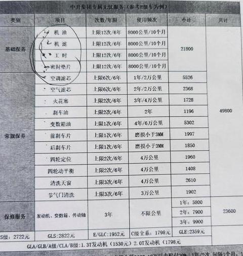 4s店保养套餐线上购买