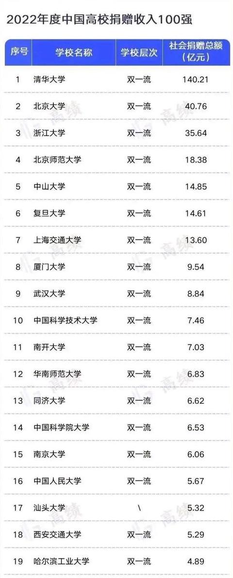 什么是定向捐赠收入
