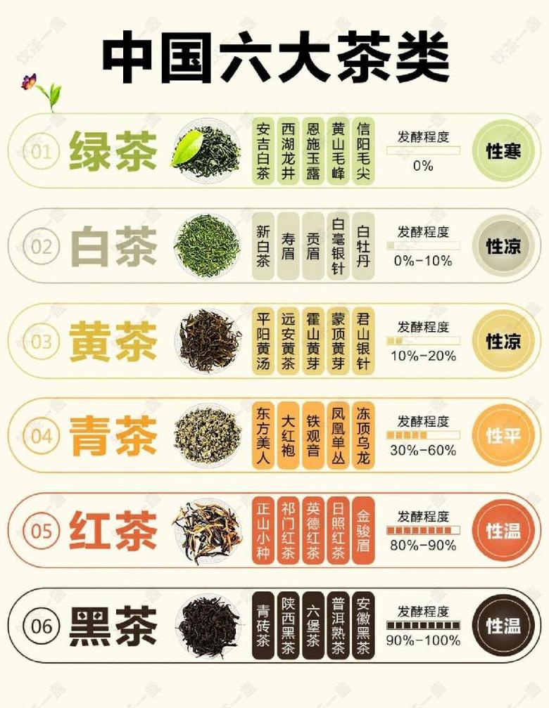 茶叶的品种和名称大全