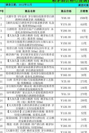 88百年坑道酒价格表