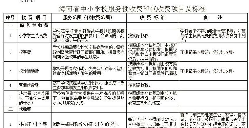 学校的代收费可以退吗