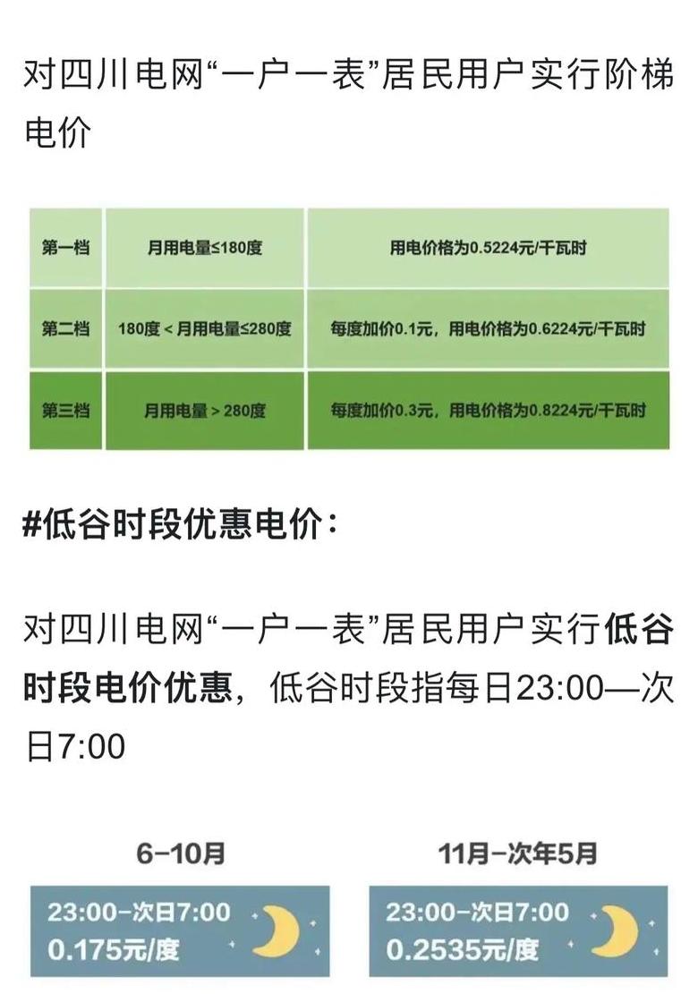 四川电费每月几号结算