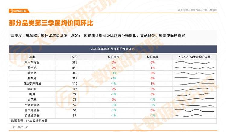 库存车价格趋势