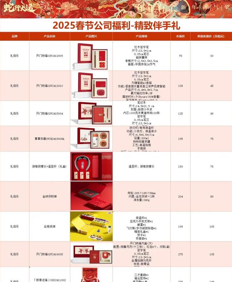 新春宝物自选礼盒怎么获得的