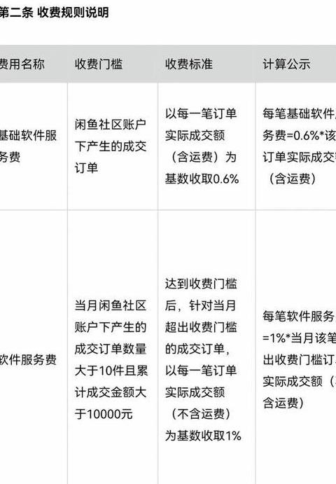 闲鱼回收预付款能用吗