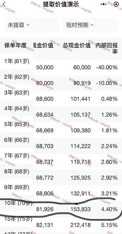 单利年化利率4.98