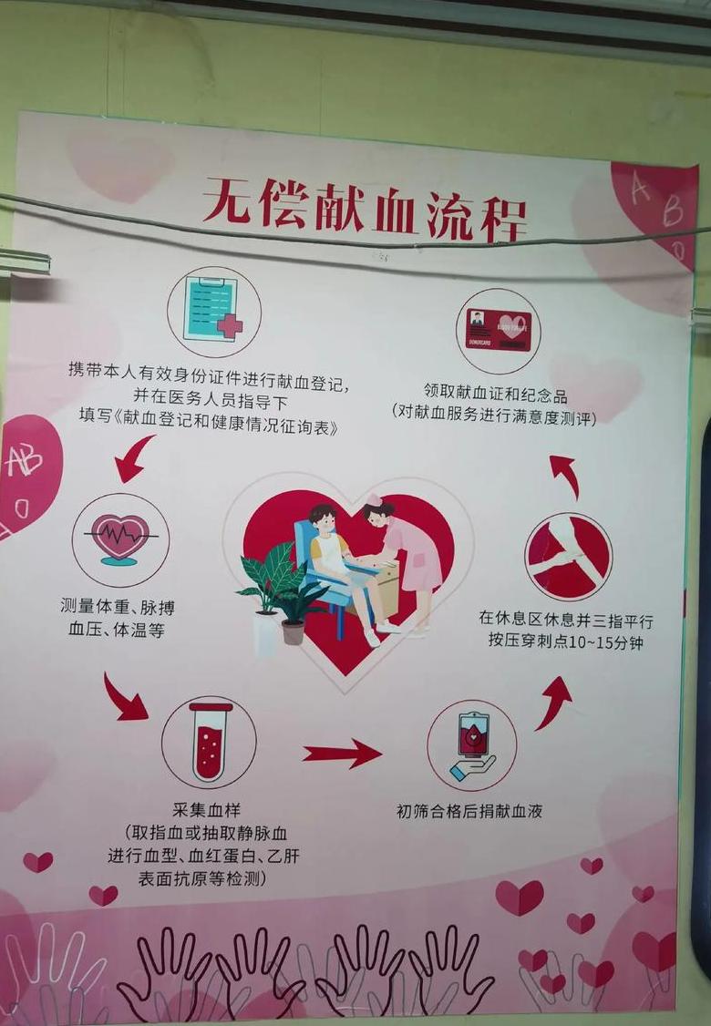 红十字会捐赠仪式流程