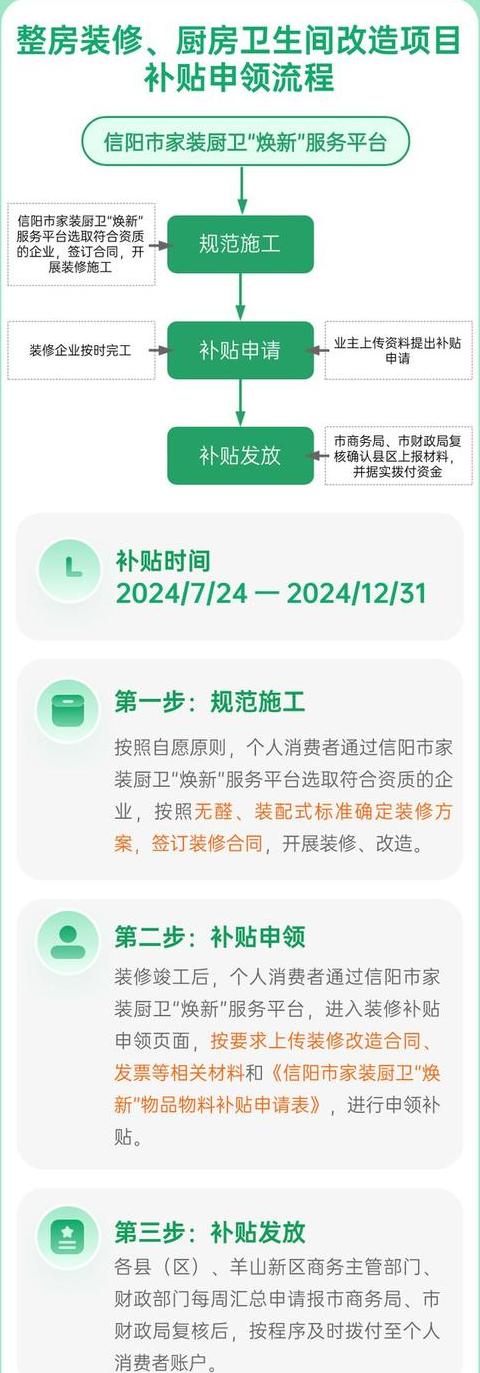 湖北2025家装补贴什么时候发放
