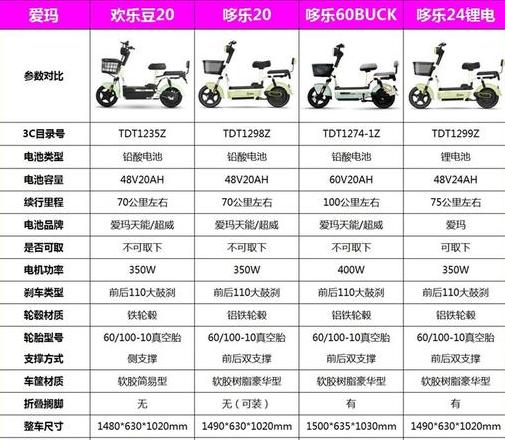 60v爱玛电动车价格