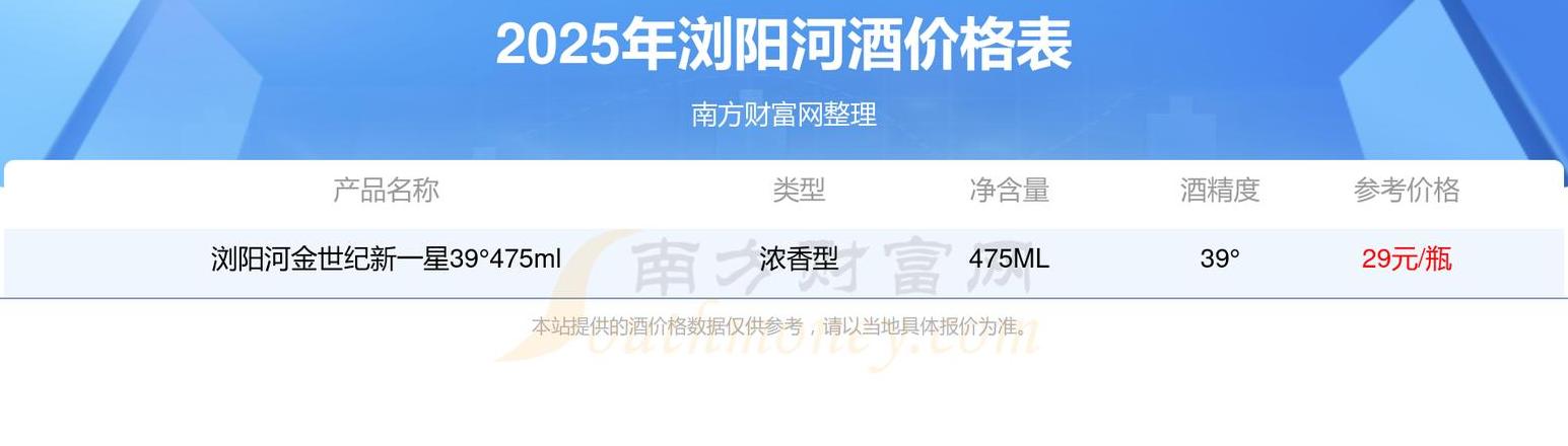 浏阳河喜洋洋酒39度